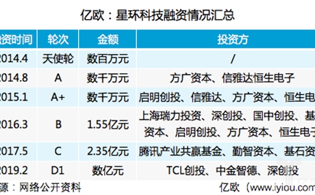 什么原因可以使得投资者能够坚持在一个在线配资炒股平台操作？